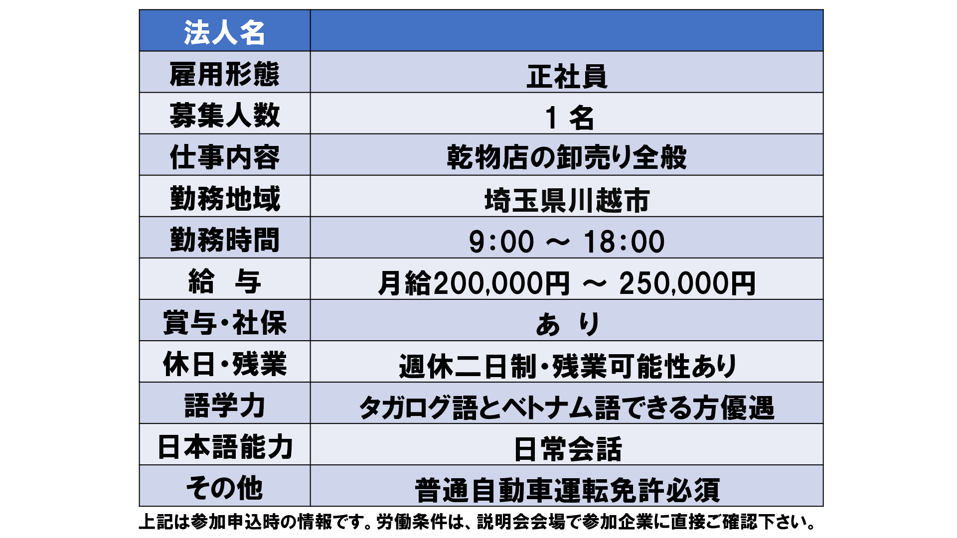 仕事、バイト、正社員